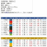 『沢村賞該当者なしは、選考委員に問題あり』の画像