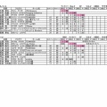 【０７１３】ＤｏＲｉｄｅポイントランキング