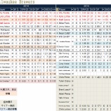 『魅力に乏しい　ミルウォーキー・ブリュワーズ投手陣｜2015MLBプレビュー』の画像