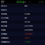 マスターへの道