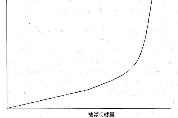 脱原発運動に敵対する小出裕章氏を批判する Ecrr2010勧告 読書ノート