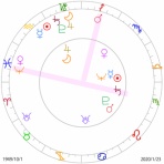 星占い師 つぼぼのホロスコープ星占い　ブログ部