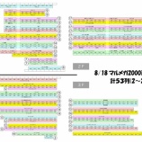 『マルハンメガシティ2000蒲田7　グランド1ヶ月　まとめ』の画像