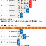 『青木宣親、安打とまるも好調維持6/11、6/12｜2015MLB』の画像