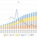 【CL】コルゲート・パルモリーブが苦し紛れの1セント増配を発表