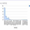 MRIリニアック放射線治療３年１か月後(アジュバント療法終了後１年７か月後）の経過