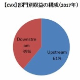 『【CVX】石油メジャーのシェブロンについて調べてみた』の画像