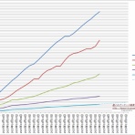 艦これアーケード戦果ランキングメモ