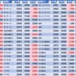 『2/22　楽園アメ横　旧イベ』の画像
