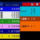 『船橋6R・船橋7R　無料予想』の画像