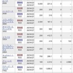 千成提灯の今日の売買記録