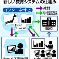 ネットに教材、クラウドでどこでも学習試行へ 文部科学省