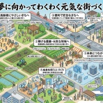 リバー オブ　チェリー