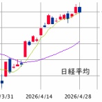 ◆S教授！次はどの株買えば良いですか！？◆