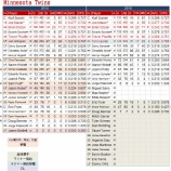 『元気がないまま　ミネソタ・ツインズ打撃陣｜2015MLBプレビュー』の画像