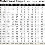 『里崎智也、引退表明へ｜2014MLB』の画像