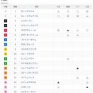 第67回宝塚記念(G1)🏇