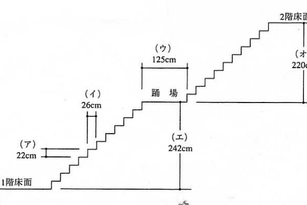 建築デザイン研究科 - H15法規