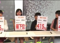 AKB48Gセンター試験の追試を受けさせられてる4人の点数と順位ｗｗｗ