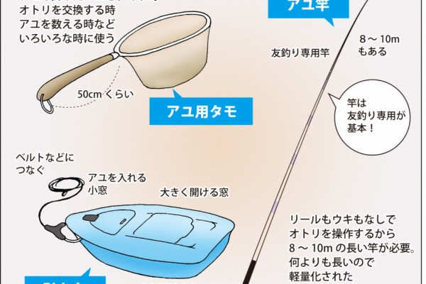 大好き宝塚 のんびりつぶやきblog 鮎釣り