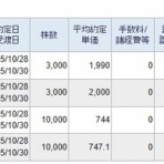 もぐらの株ブログ