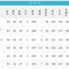【6/12】パ・リーグ順位表｜8連勝…日ハムの現在順位がこちら