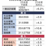 葉山町選挙ブログ2