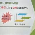第259回ふくしま復興支援フォーラムの報告