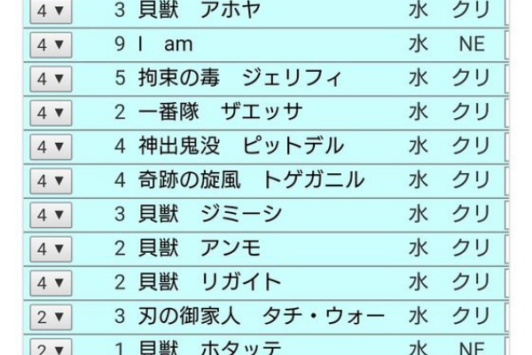 デュエマだいすきクラブ 2ブロック構築
