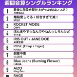 『[オリコン] ＝LOVE『劇薬中毒』2週目の週間合算シングル 7位にランクイン【イコラブ】』の画像
