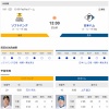 【ソフトバンクvs.日ハム25回戦】5（二）アルカンタラ　6（遊）ハンソン