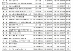 藤吉夏鈴さん主演のギャグ映画、過去最悪レベルの大爆死へ