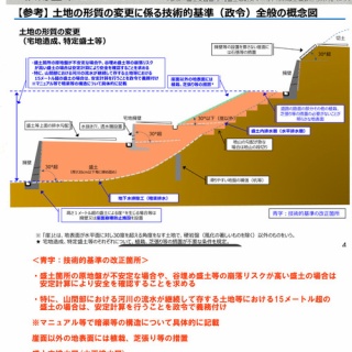 ぼちぼちと２