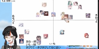 【ぶいすぽ】はなびがリスナーアンケで作った“ぶいすぽ分布図”がこちらです『姉⇔妹／きびりて⇔もちりて』