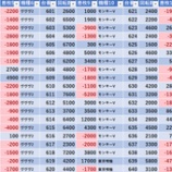 『5/2 マルハン日野 旧イベ』の画像