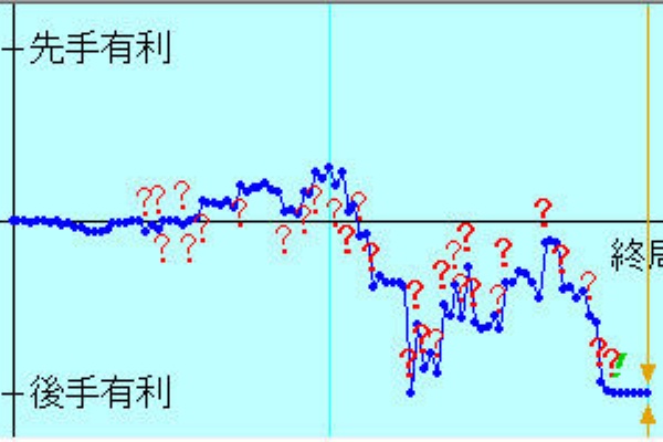 将棋ウォーズで初段を目指すブログ 将棋クエスト
