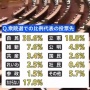 【JNN世論調査】石破内閣の支持率51.6%　歴代内閣で発足直後の支持率が2008年麻生内閣に次ぐ低さ