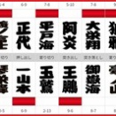 2026年五月場所が終わった