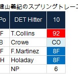 『建山、ついに4試合連続無失点｜2014MLB』の画像