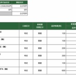 在宅サラリーマンのデイトレ日記