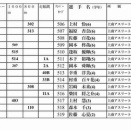 倉敷地区小学生陸上記録会