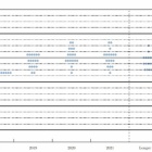 『FRBが今年4度目の利上げ』の画像
