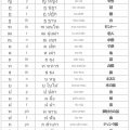 タイ語の勉強ステップ1　【タイ文字から覚えよう】