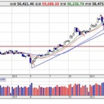 信長の株売買日記