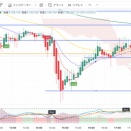 １２月トレード１０　ダメでした