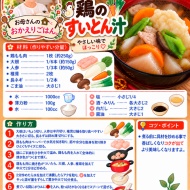 【寒い日はこれ！】もちもちすいとんと鶏肉の旨みたっぷり♪具だくさんすいとん汁