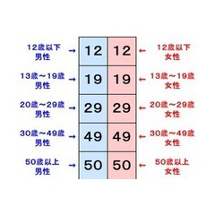 コンビニレジから客層ボタンが消える？