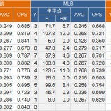 『中島裕之、日本復帰も「楽な道」ではない｜2014NPB』の画像
