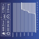 昨日(4.6)はガラスクルーを買う＋麻生駅往復のウォーキングをしました．．．
