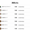 エスコンフィールドでの日ハムvs.阪神3連戦、チケット残りわずかｗｗｗｗｗｗ